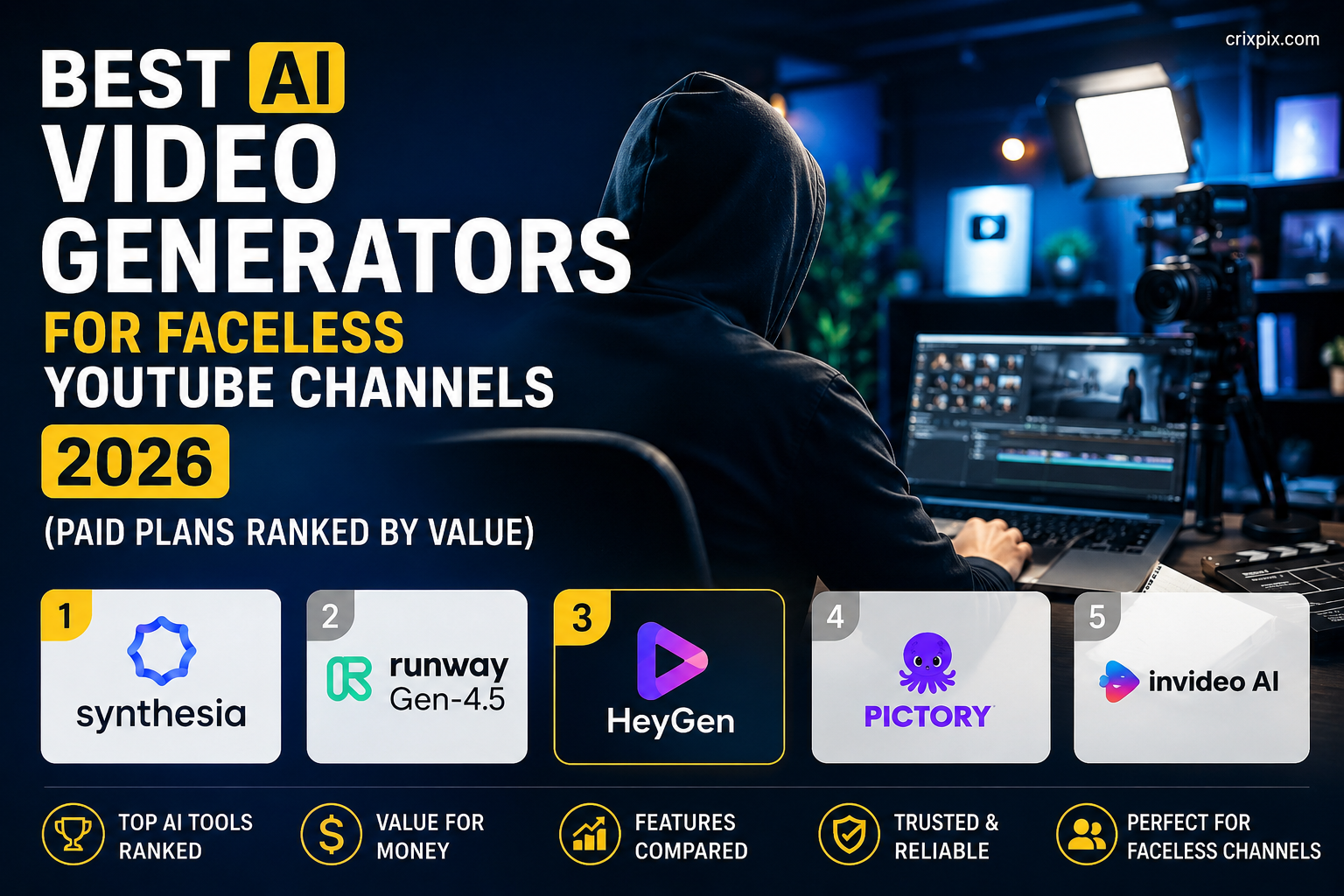 best AI video generators for faceless YouTube 2026
