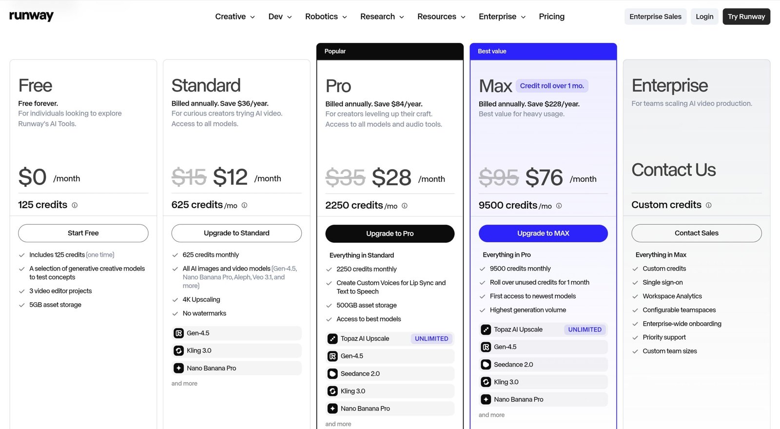 runway ml pricing plans comparison 2026 free standard pro max credits per month