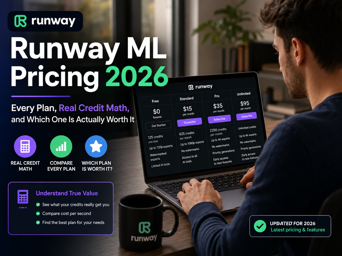 Runway ML pricing
